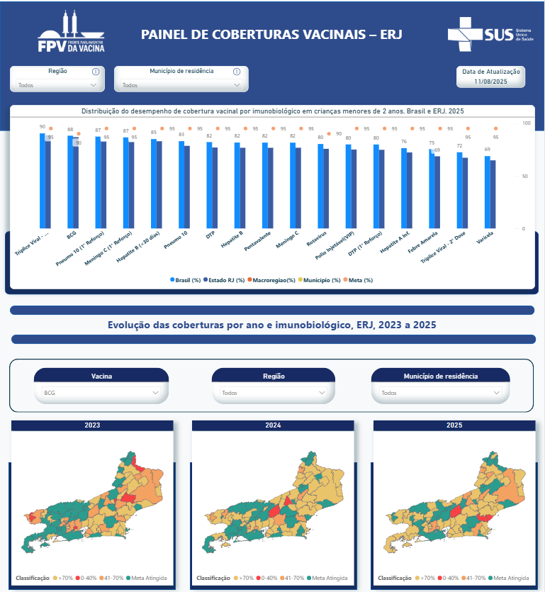 Preview do Dashboard